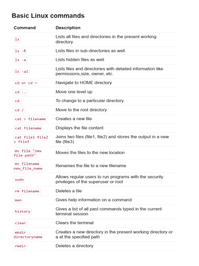Linux Command Cheat Sheet | PDF