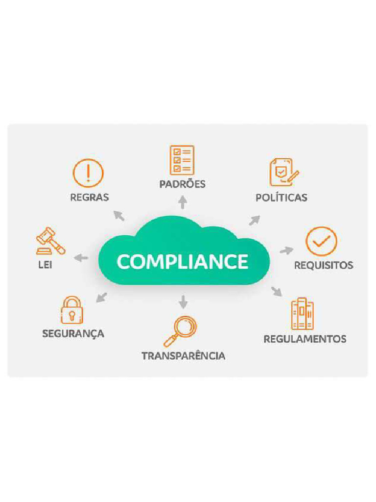O que e compliance 633x480 pdf