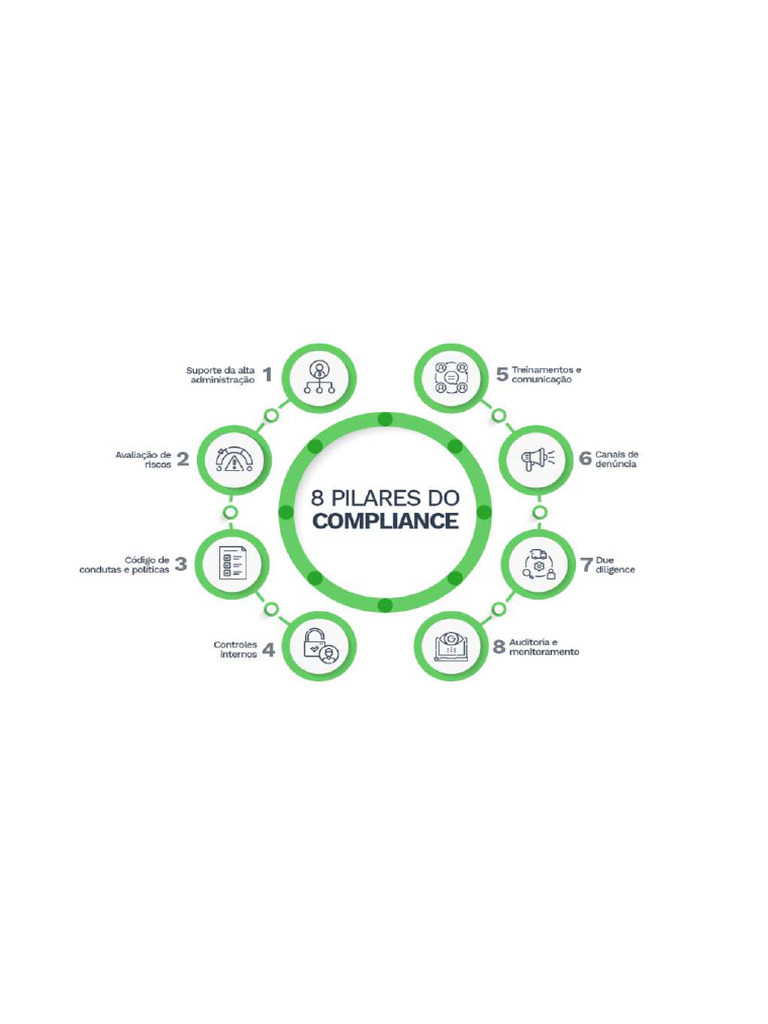 Pilares Do Compliance 1024x538 | PDF