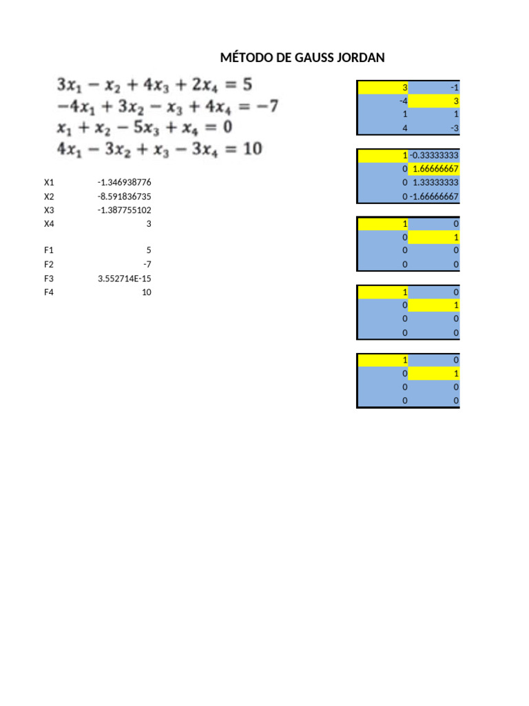 Método de Gauss Jordan | PDF