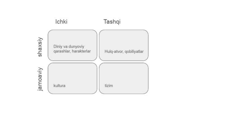 Integral Model | PDF