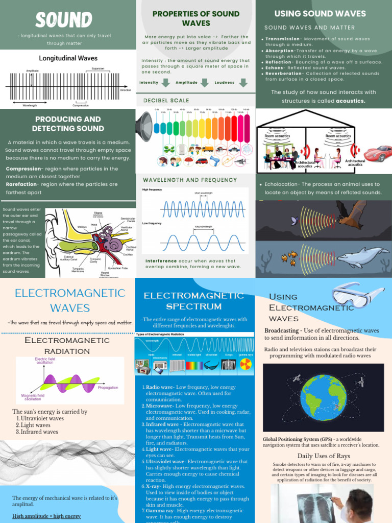 Using Sound Waves | PDF