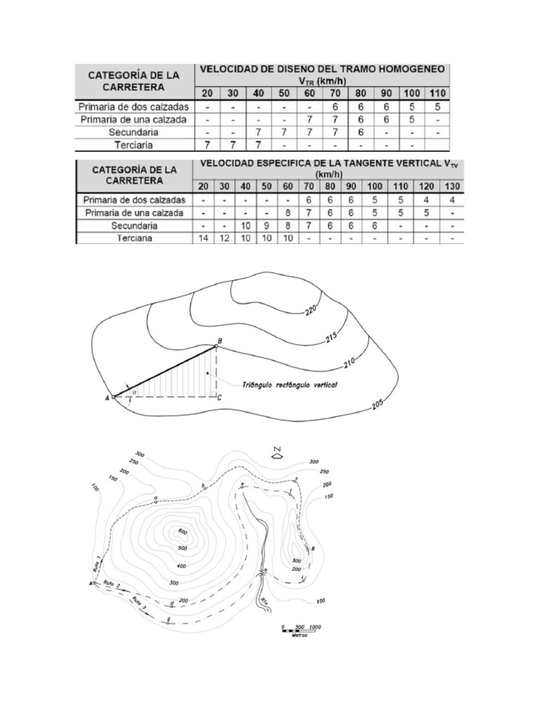 curvas-clase-3-pdf