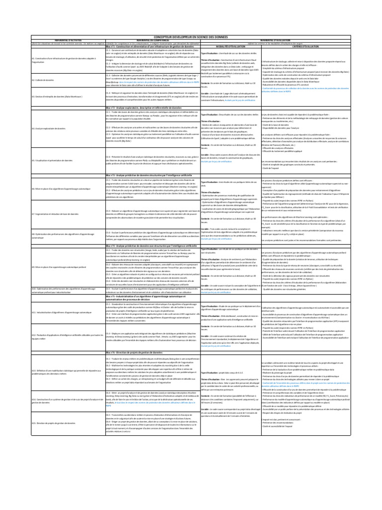 Jedha RNCP 3426 - Référentiel V2 | PDF