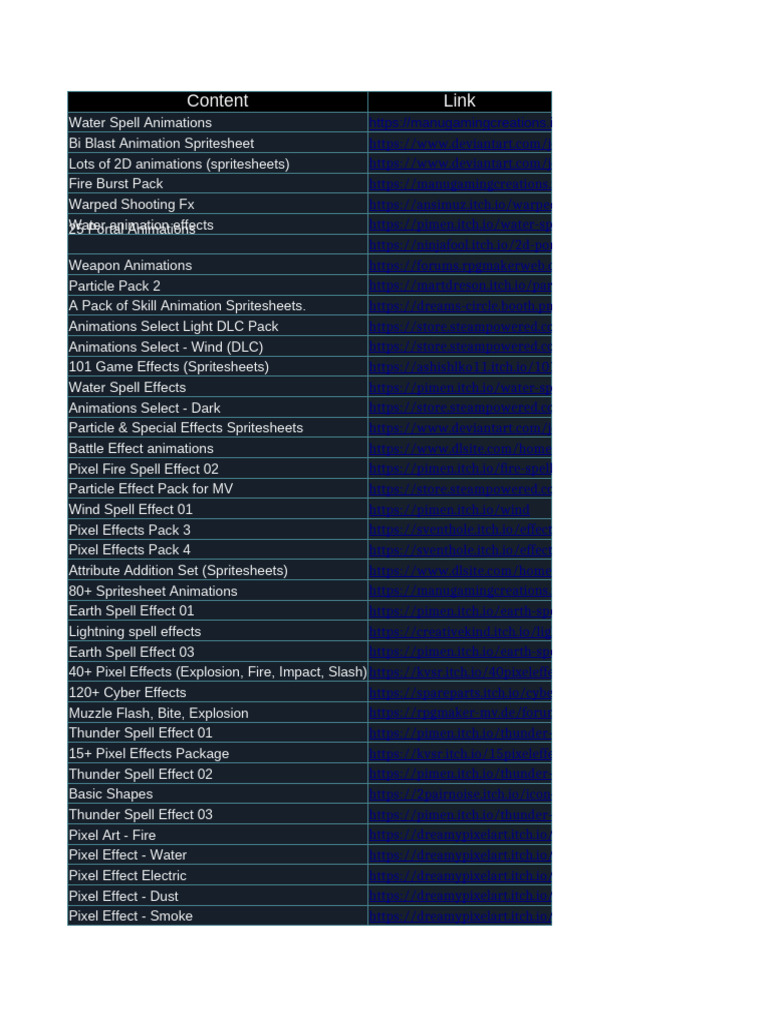 Daily RPG Maker News Spreadsheet (By Patreon - Com