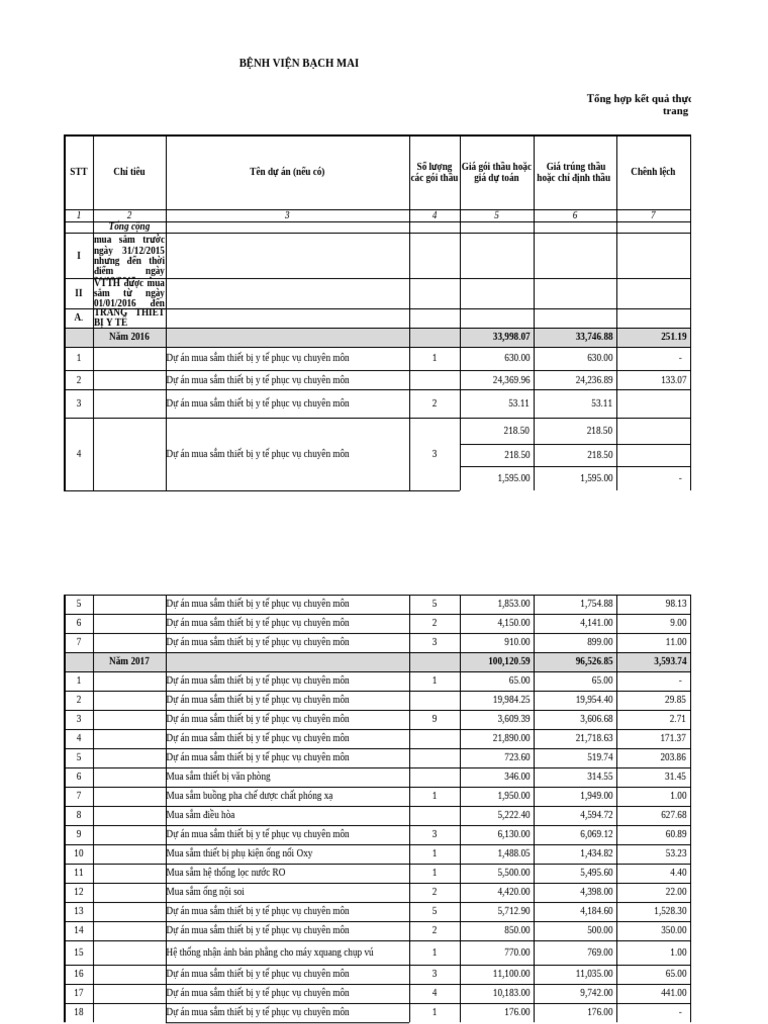 DM TTB đầu tư 2016-2020 (Check với Hạnh T4.2021) | PDF