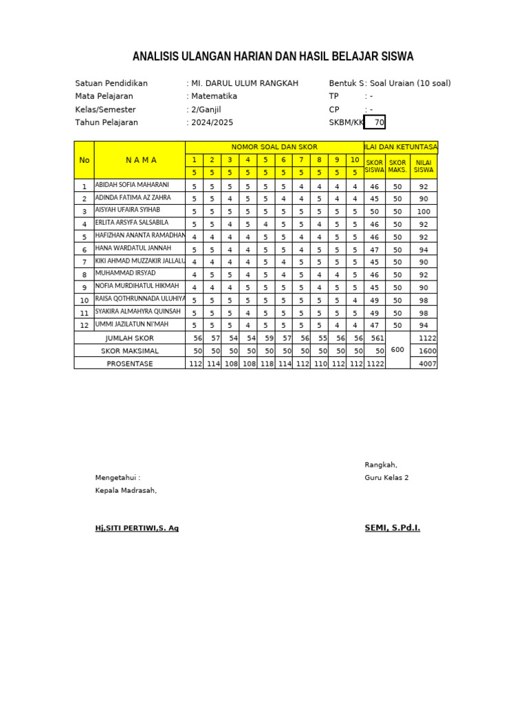 Analisis Kelas 1 K13 Pdf