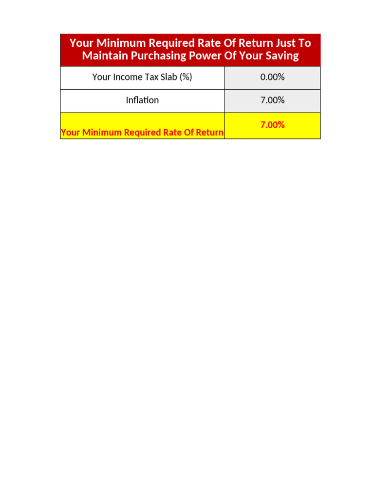 Minimum Required Rate of Return | PDF