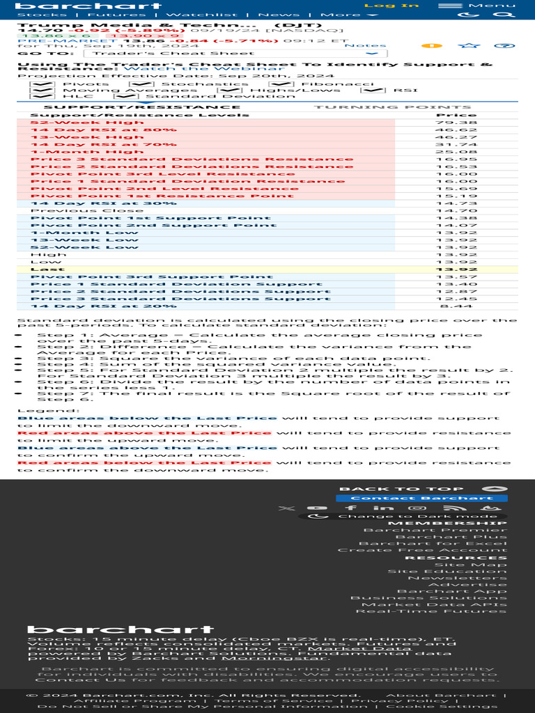 DJT - Trump Media & Technology Group Corp Stock Trader's Cheat Sheet | PDF