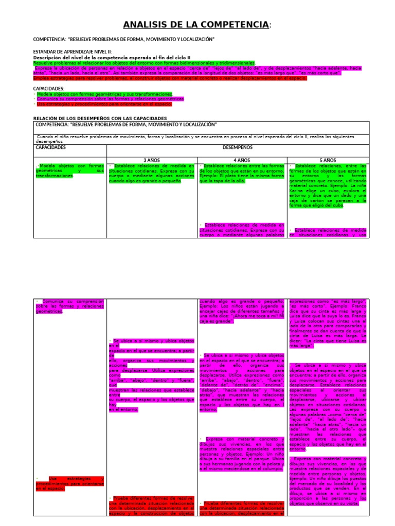 Analisis de Las Competencia | PDF | Artes del Lenguaje y Comunicación