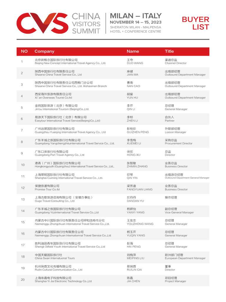 CVSMilanItaly 2023 Buyer List PDF