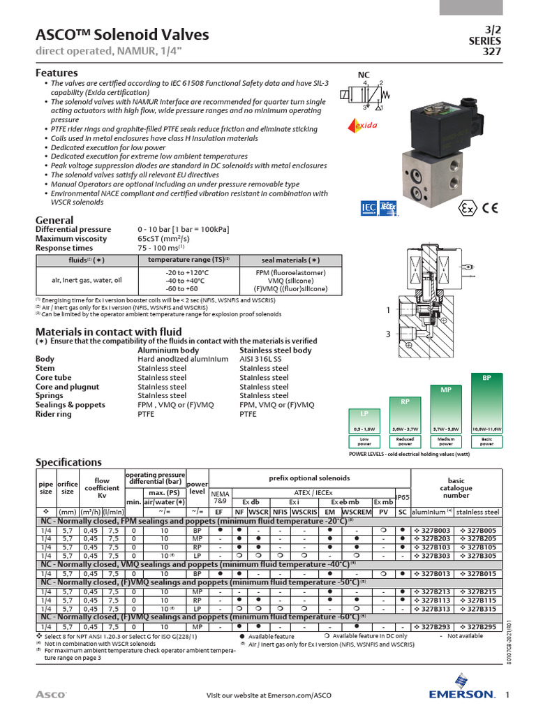 Catalog 327 1 4 Basic Flow Namur Asco en GB 7432998 | PDF