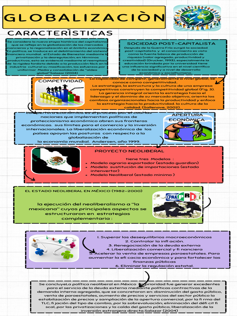 Globalizaci n pdf
