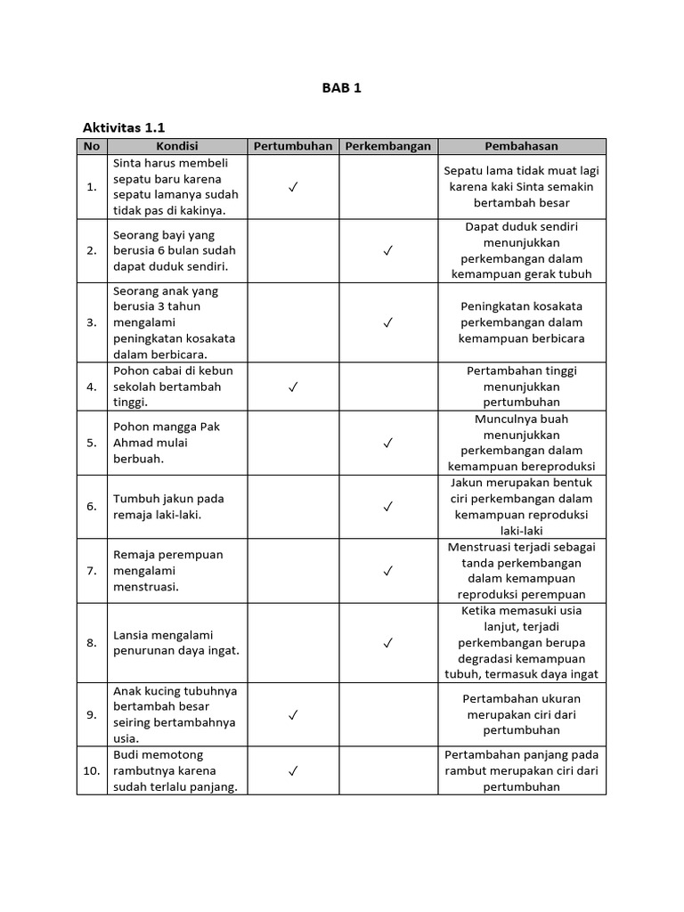 Bab 1 | PDF