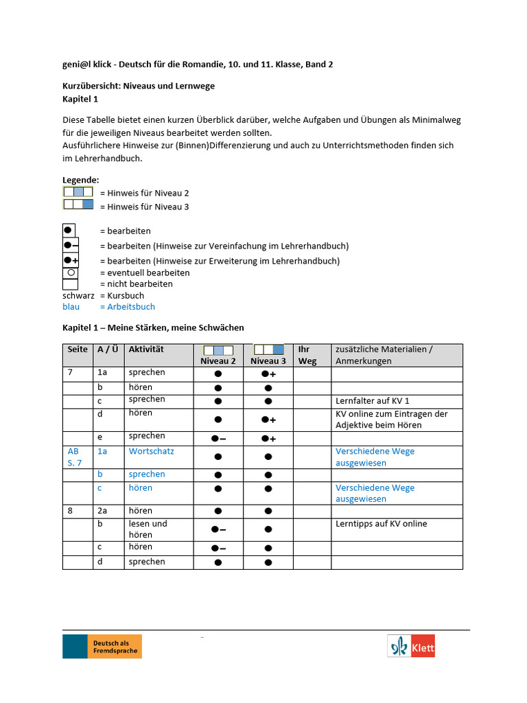 gk10 11 Bd2 Niveaus-und-Lernwege K01 | PDF