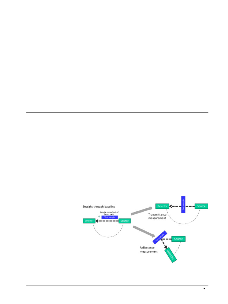SN 130 | PDF