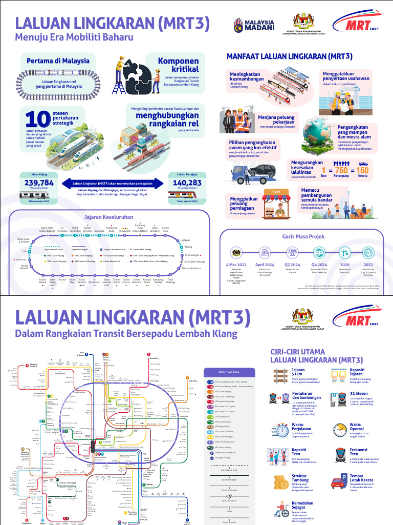 MRT3 Pemeriksaan Awam - Panel Informasi | PDF