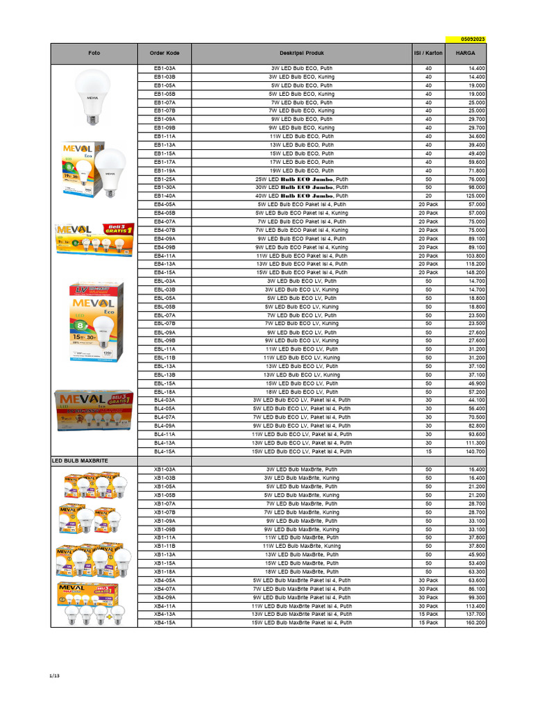 Pricelist Meval HET TR | PDF