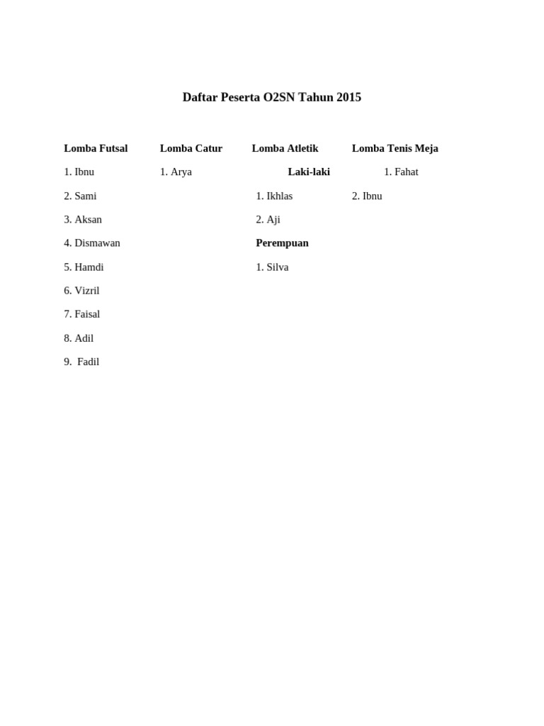 Daftar Peserta O2SN Tahun 2015 | PDF