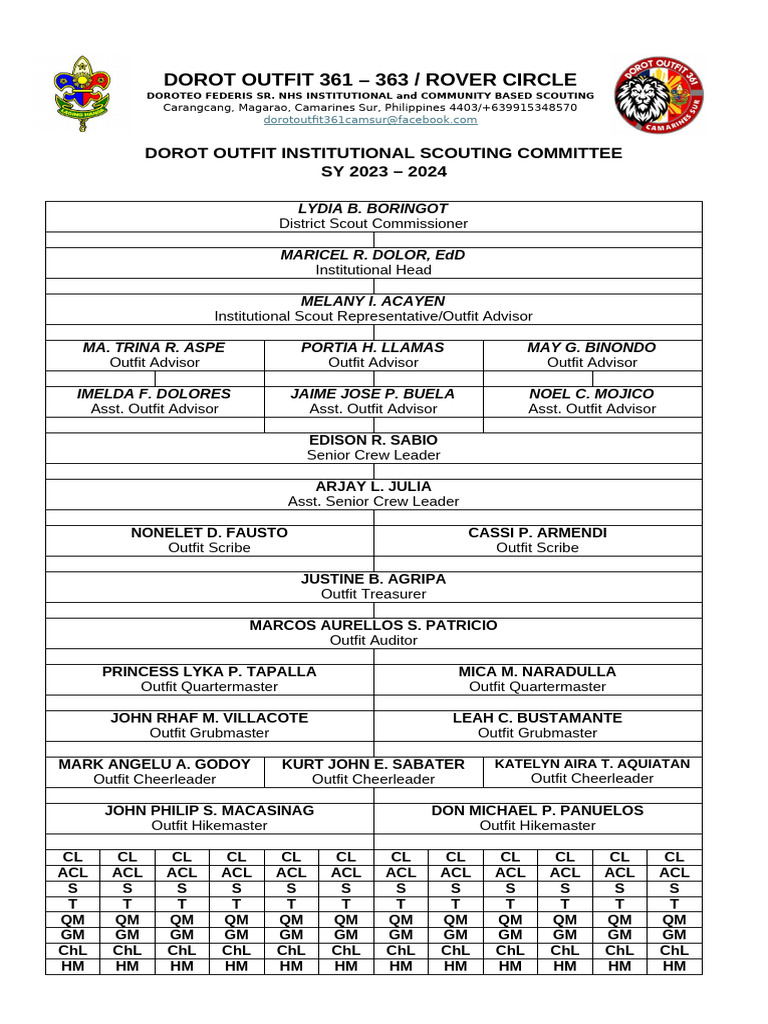 Dorot Outfit 361 Org Chart | PDF