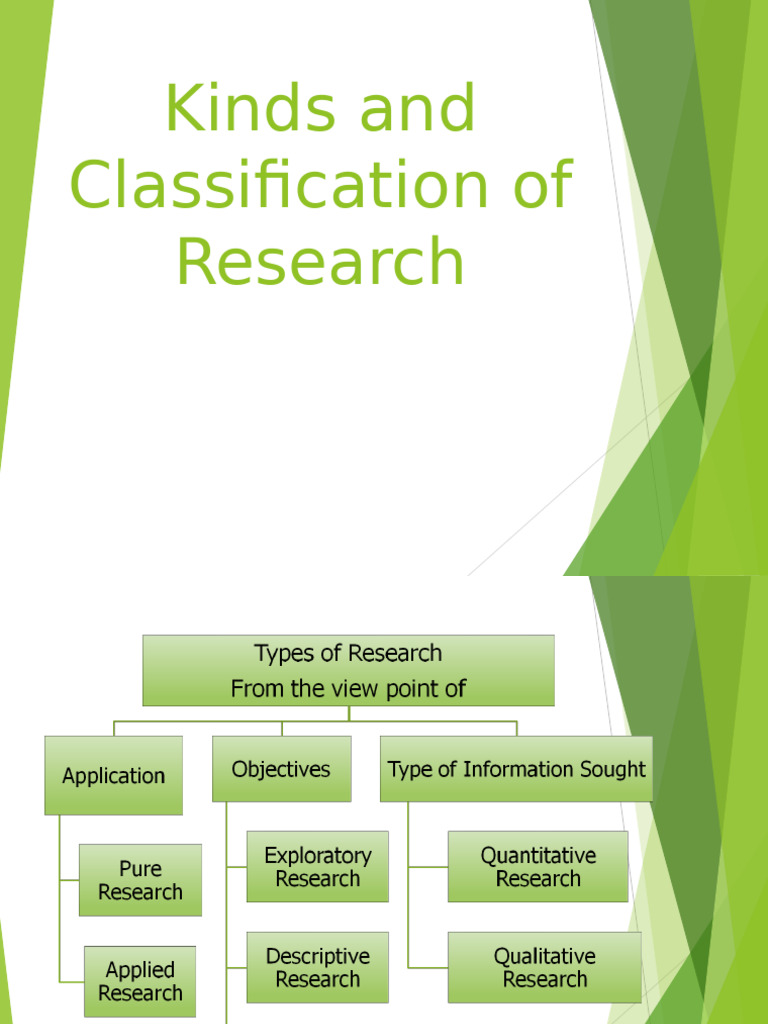 Kinds and Classification of Research | PDF