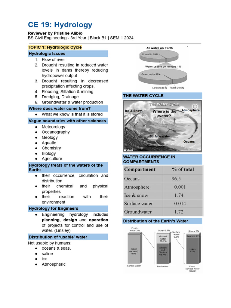 Hydrology Reviewer | PDF
