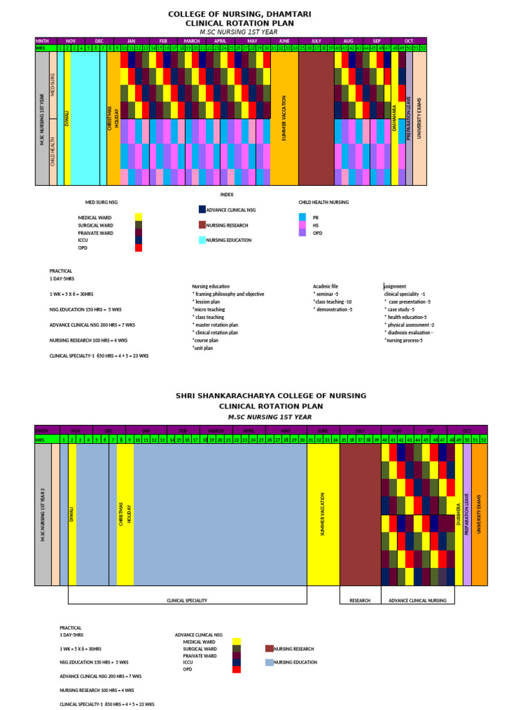M.SC 1ST Yr Master Rotation Plan | PDF
