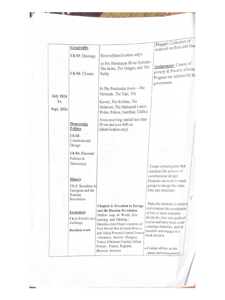 Syllabus Class 9 2 | PDF