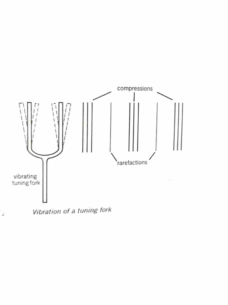 Sound wave notes pdf