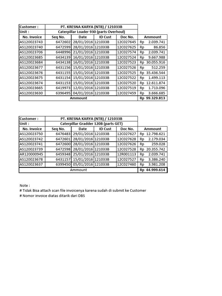Conquest account support doc pt kresna karya pdf