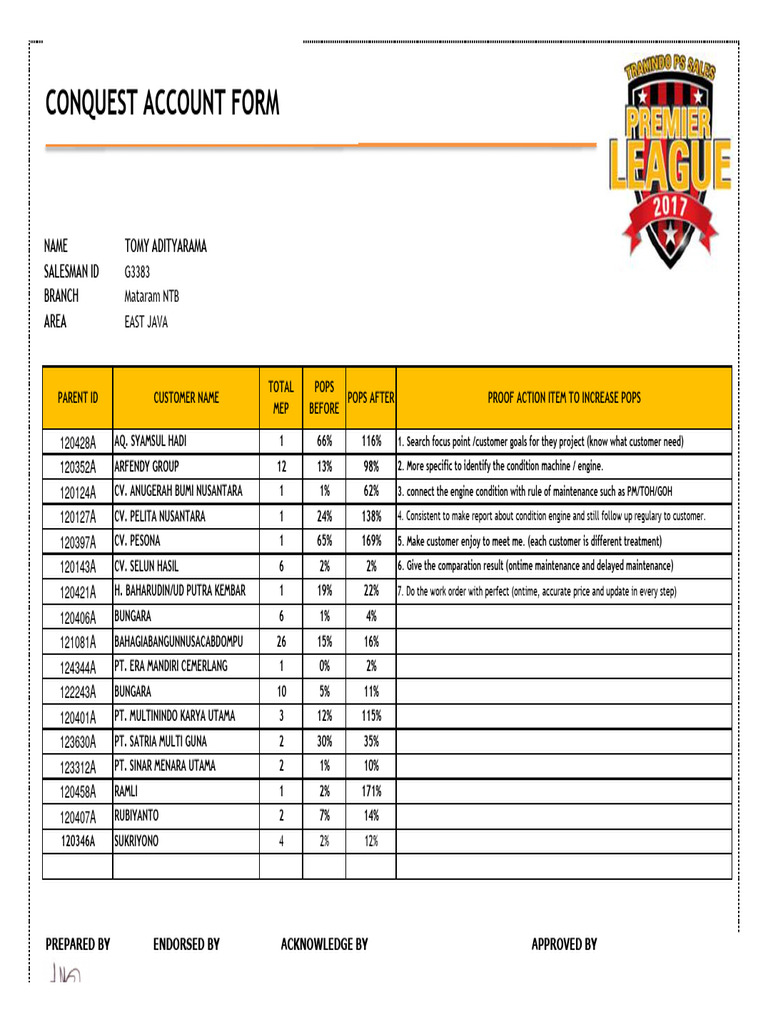Conquest Account Conquest Commodity Form September - 2017 | PDF