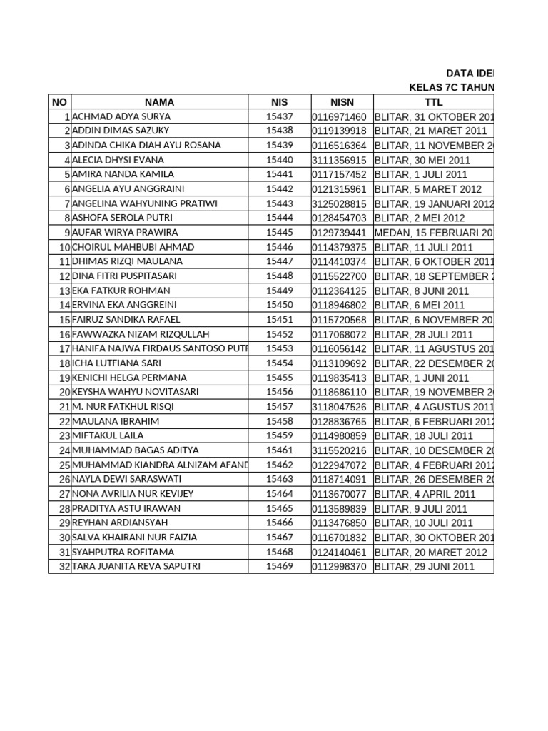 Data Kartu Pelajar 7C | PDF