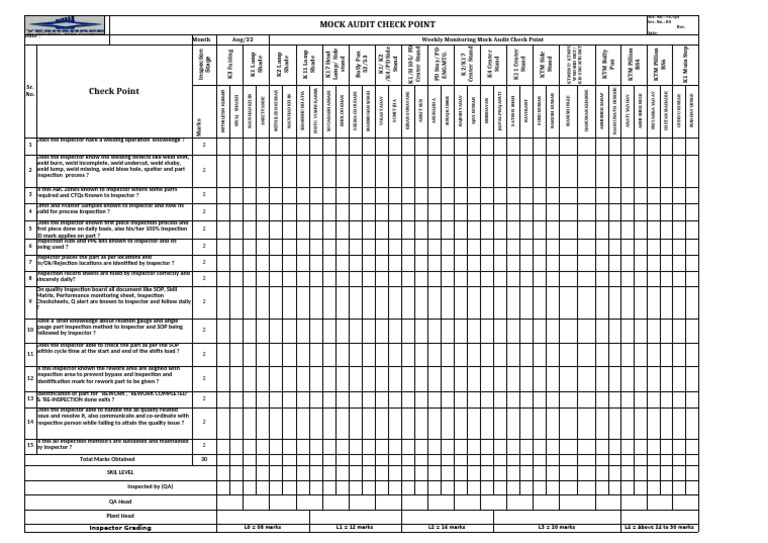 Mock Audit Check Point AUG | PDF