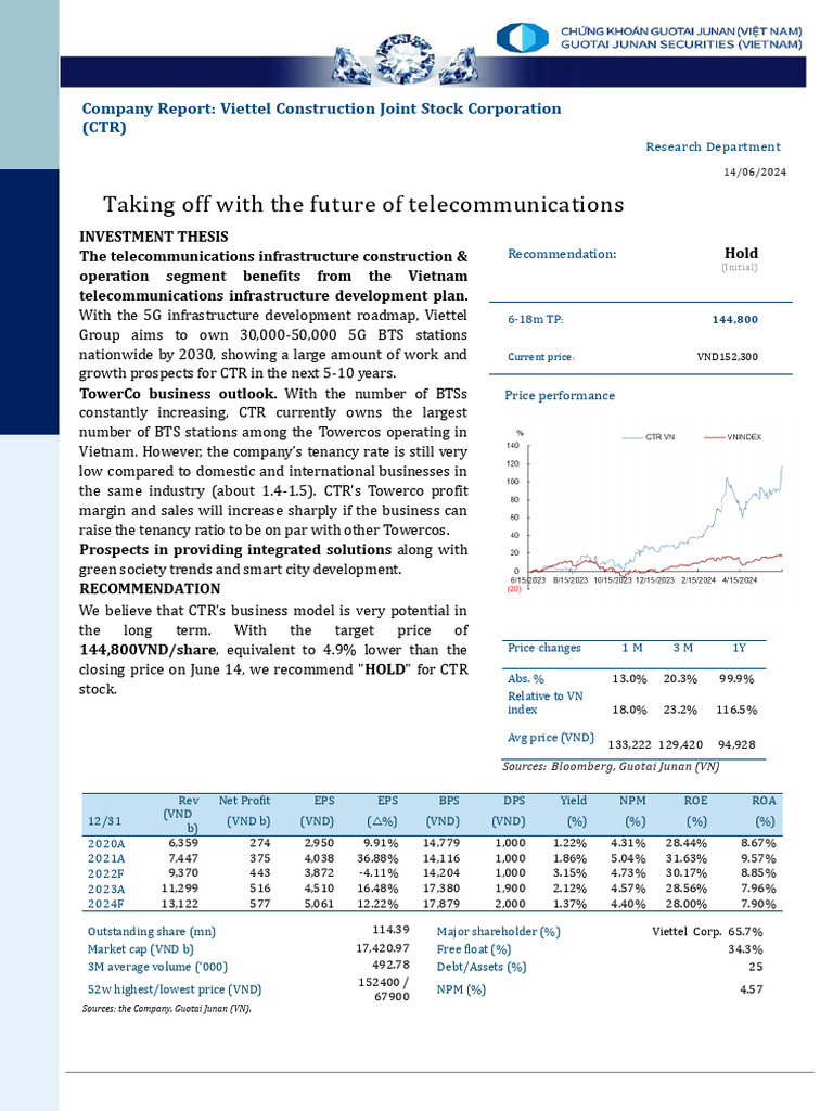 GTJASVN - CTR Equity Report - Taking Off With The Future of ...