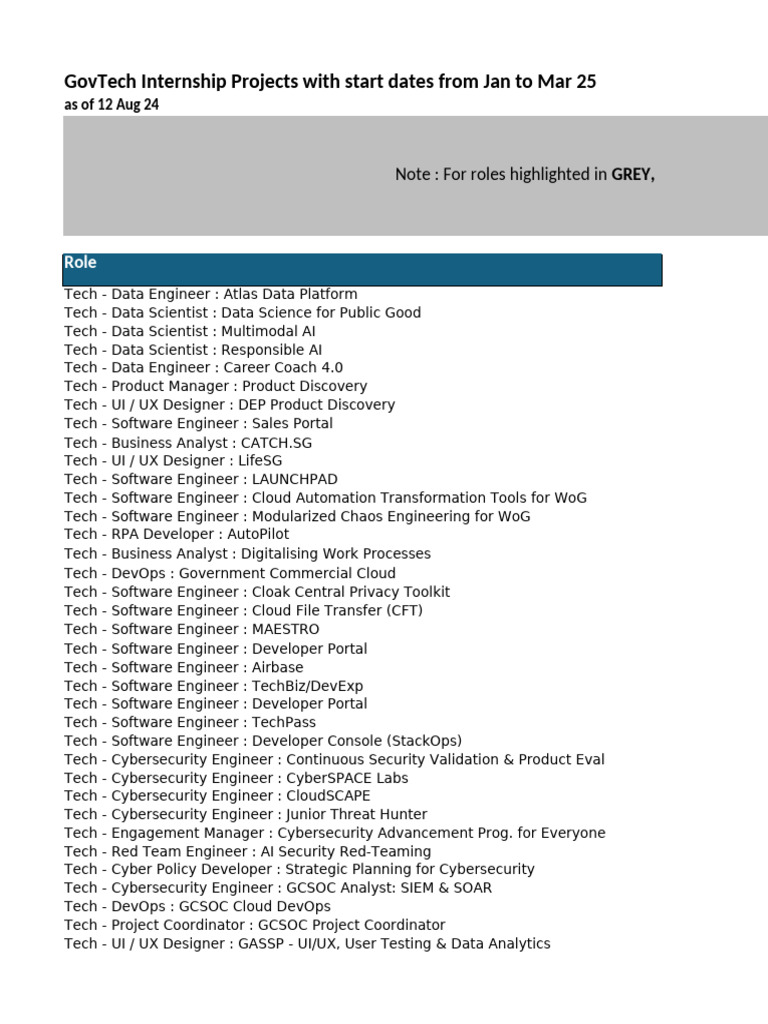 Gms 2025 Finance Internship The Ultimate Guide - nbkxv1d
