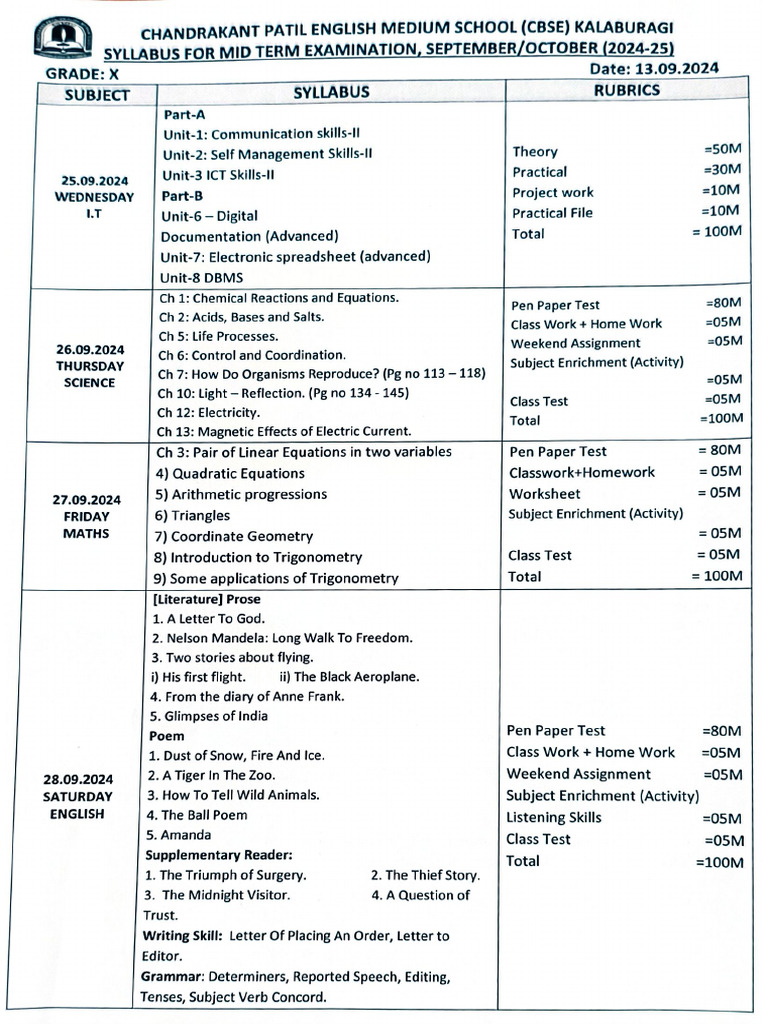 Grade X Syllabus For Mid Term Examination Sept Oct 2024-25 | PDF