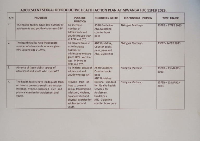 Action Plan Ya Mafunzo Ya ASRH Yaliyofanyika Siha. | PDF