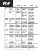 Download Essay Rubric by shorechick3727 SN7742581 doc pdf