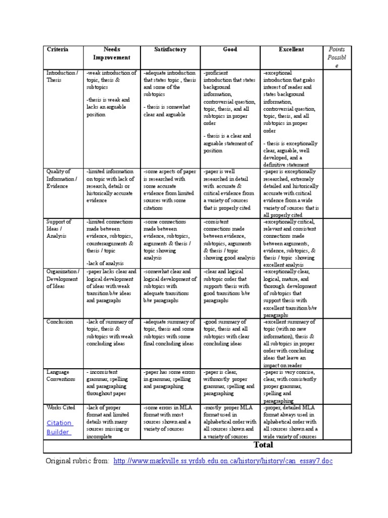 Thesis grading criteria picture