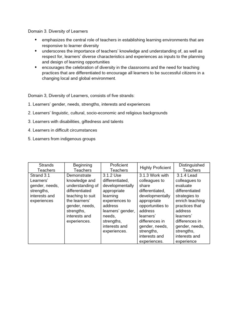 Domain 3 | PDF
