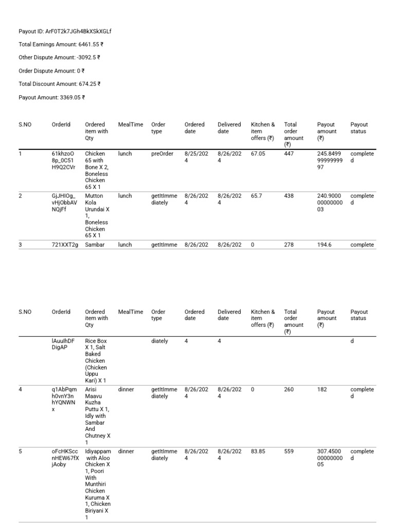Cook Payout Receipt ArF0T2k7JGh4BkXSkXGLf QR5pyeDR6RAF1DDKwUZ 4 | PDF
