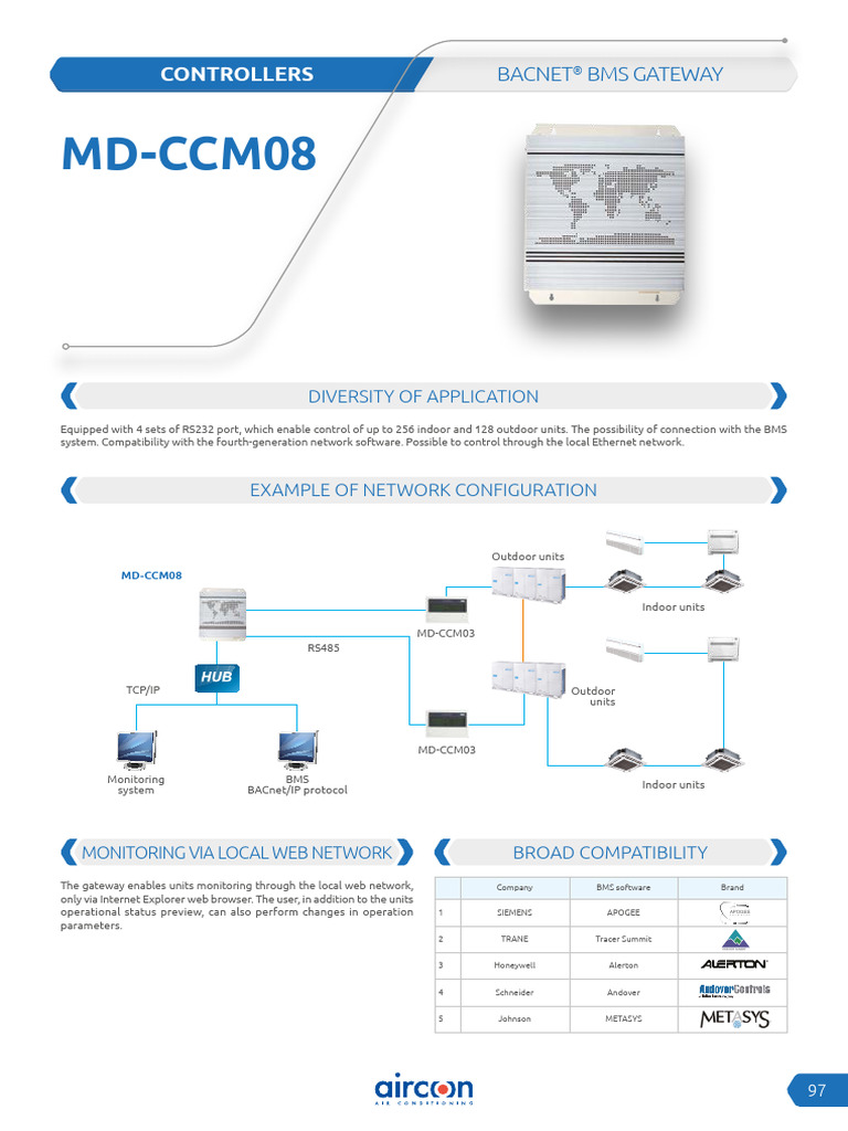Bacnet | PDF