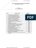 08-Electronics & Comm Engg