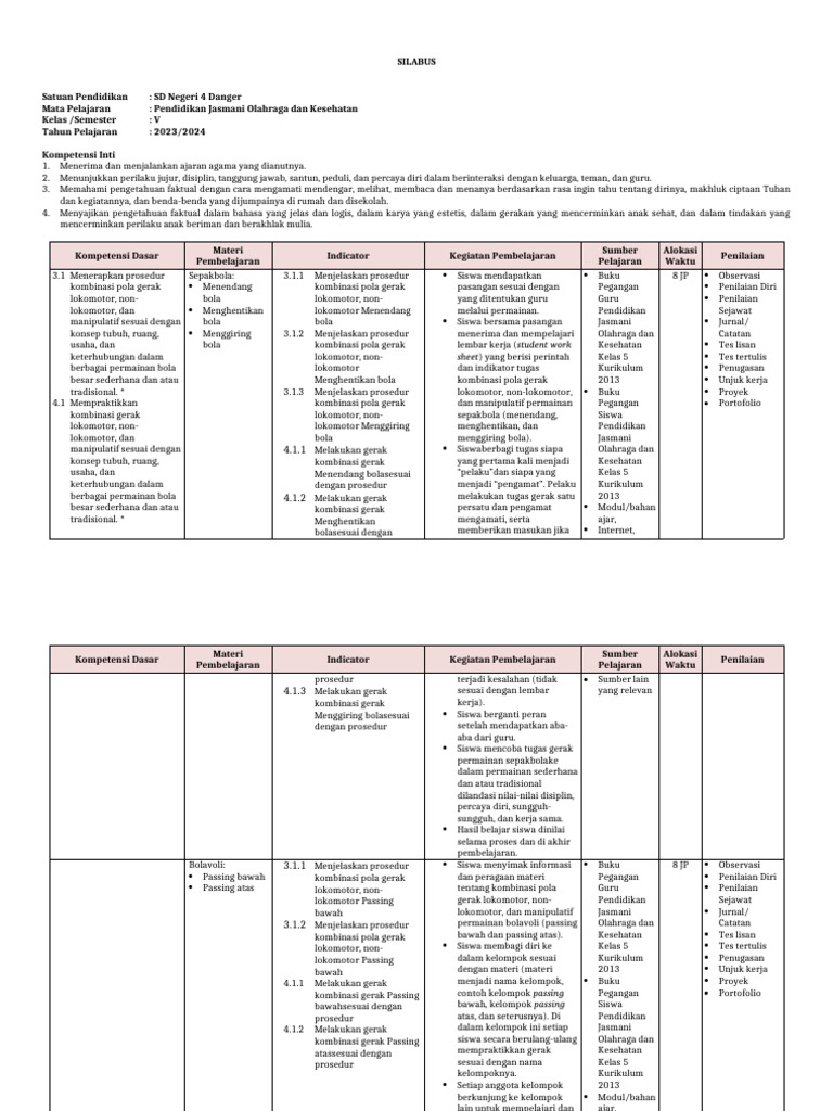 Silabus Kelas 5 | PDF