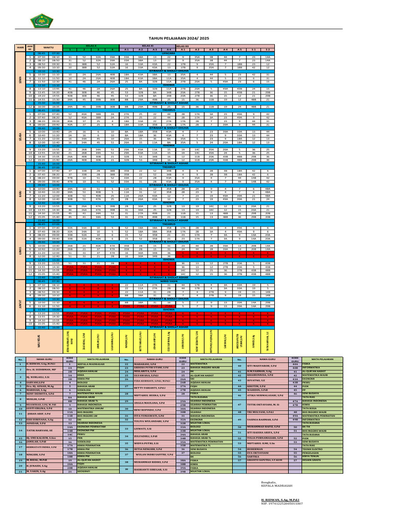 Man 1 Plus Keterampilan Bengkalis: Roster Pelajaran Semester Ganjil | PDF