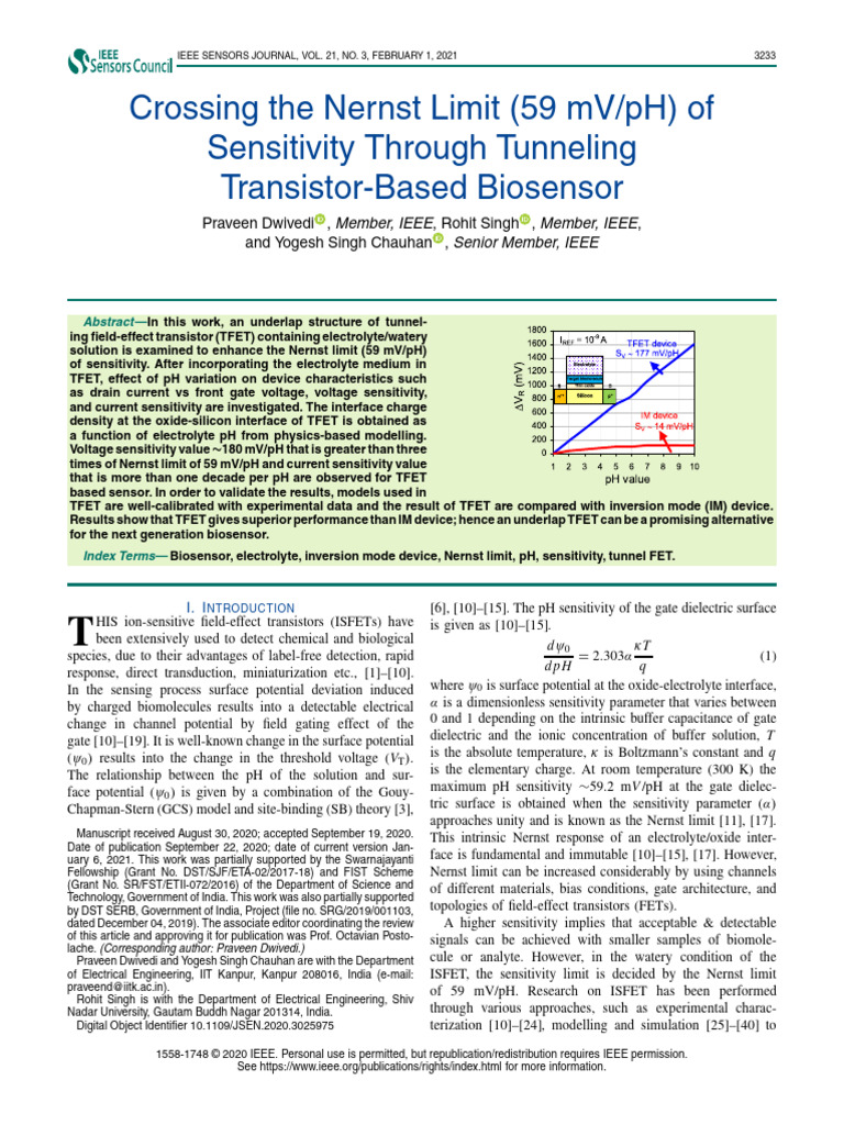 Important Paper Amit 1 | PDF