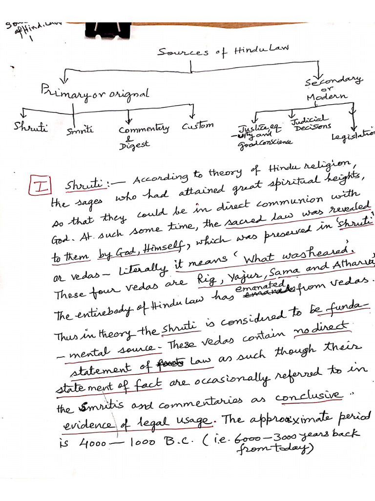 sources-of-hindu-law-pdf