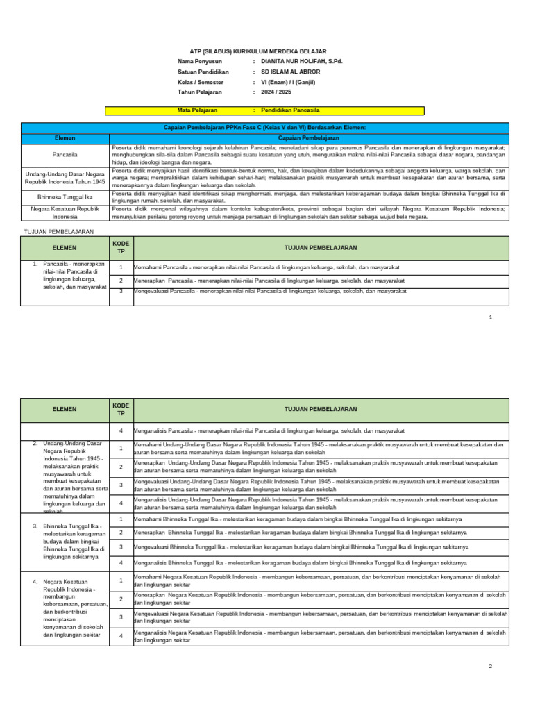 Atp Pancasila Kumer | PDF