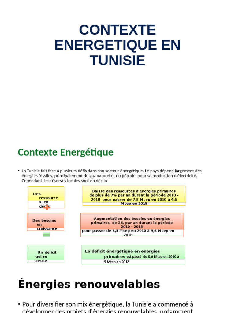 Contexte Energetique National en Tunisie (Autosaved) | PDF