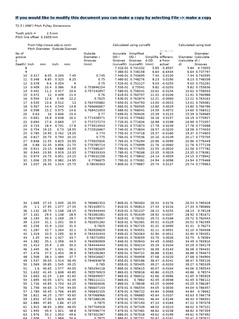 Cálculo de Polias Dentadas PDF